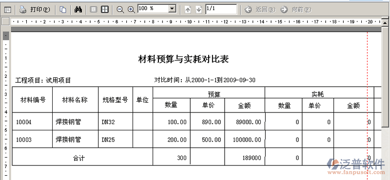 施工企業(yè)成本管理