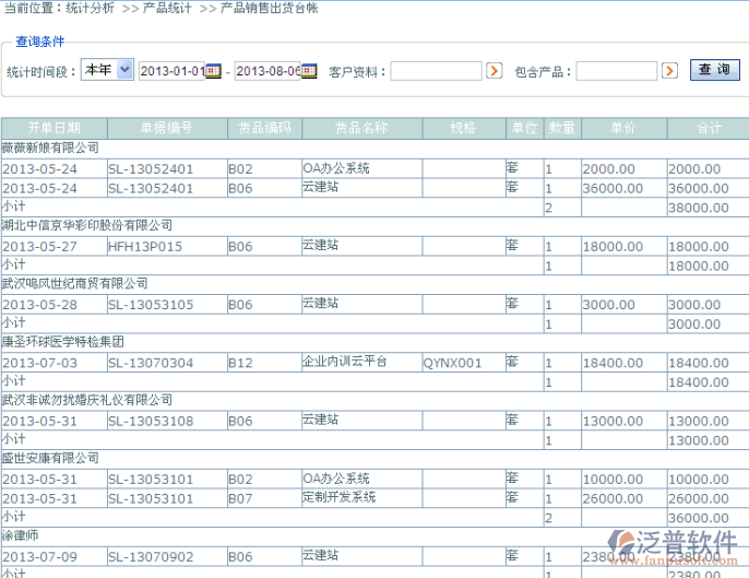 產(chǎn)品銷售出貨臺賬