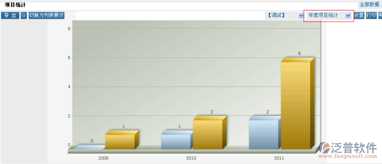 公司年度各類型項(xiàng)目的立項(xiàng)以及完成情況做圖形展示