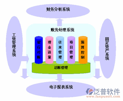 ERP出納管理系統(tǒng)