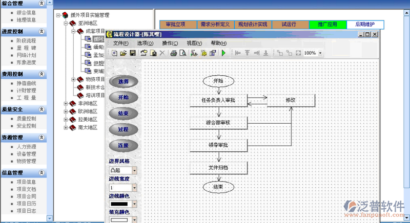 建筑工程項目質量、安全控制