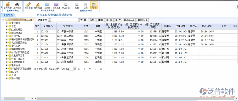 項目投資動態(tài)分析