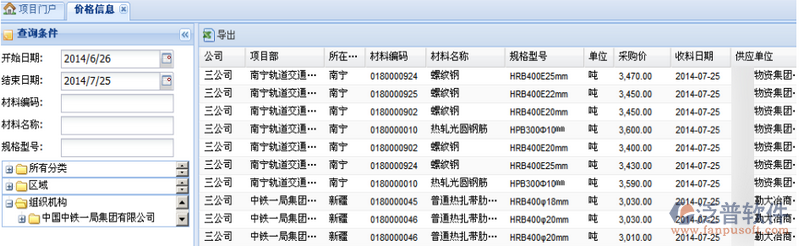 建筑材料采購物資合同履約