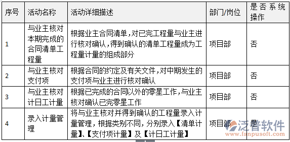 項(xiàng)目工程量計(jì)量管理