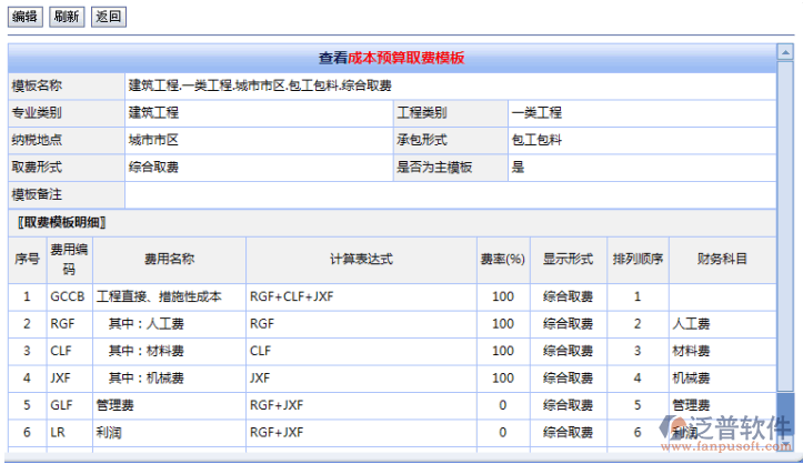 建筑工程施工成本預算