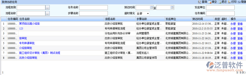 項目人員待辦流程管理