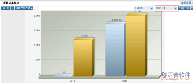 統(tǒng)計公司年度項目收入以及支出做圖形展示