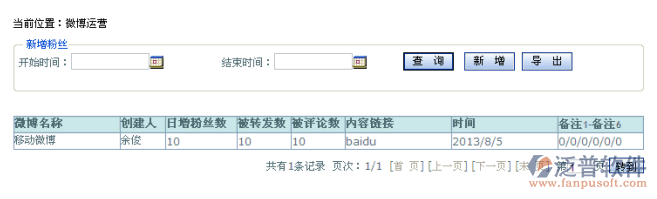 市場(chǎng)活動(dòng)-微博運(yùn)營管理