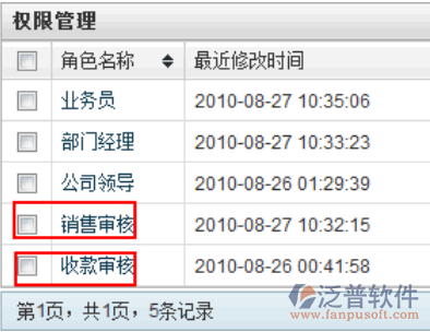 銷售訂單審核權(quán)限和銷售訂單審核辦理