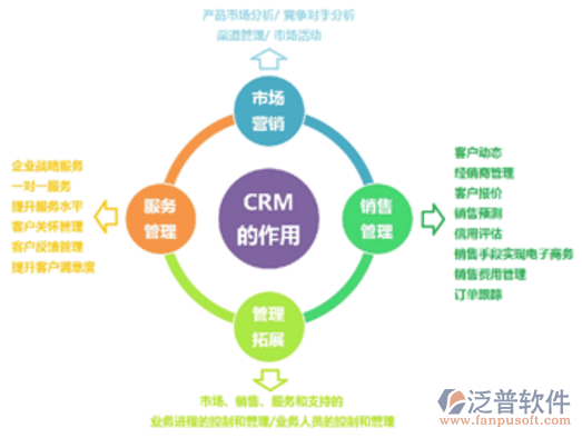 CRM系統(tǒng)西南地區(qū)首選品牌