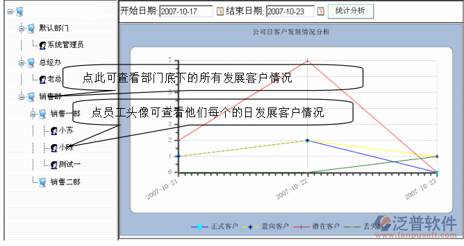 公司客戶發(fā)展及區(qū)域統(tǒng)計