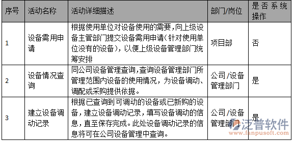 工程項(xiàng)目設(shè)備調(diào)動(dòng)記錄