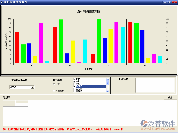工程利潤統(tǒng)計(jì)報(bào)表、工程材料使用報(bào)表