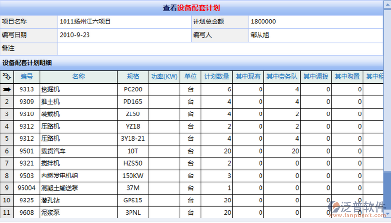 施工項(xiàng)目設(shè)備配套計(jì)劃管理