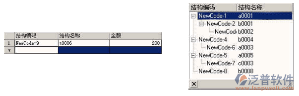 項(xiàng)目匯報費(fèi)用明細(xì)增刪改
