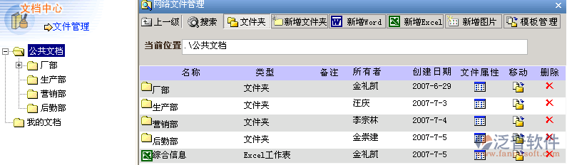 項(xiàng)目文檔管理