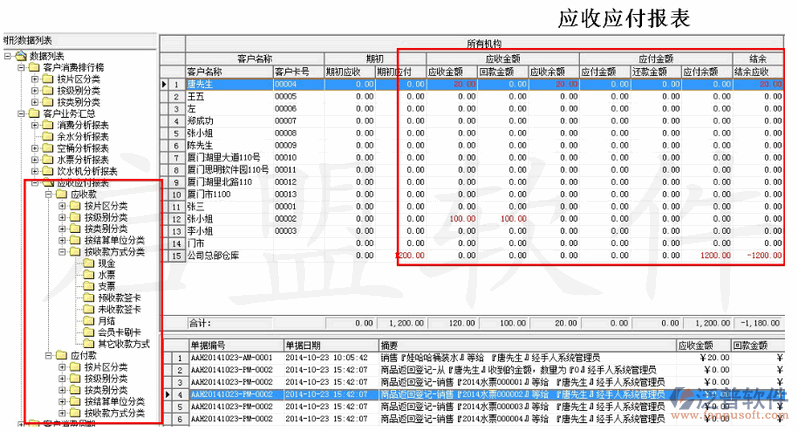 項目成本應(yīng)收應(yīng)付管理