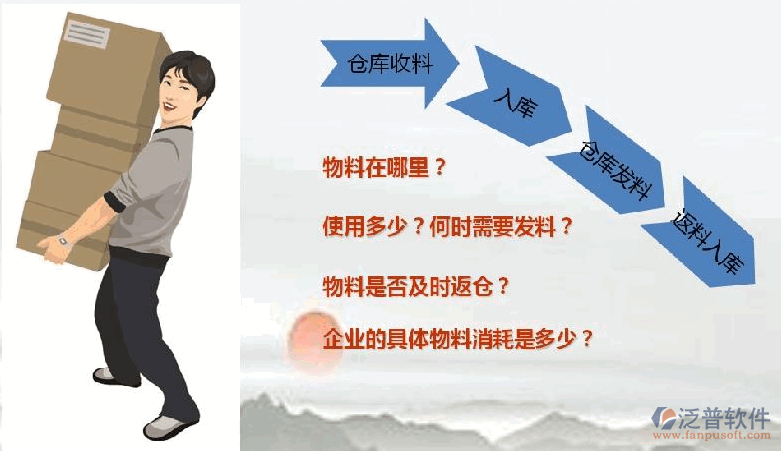 倉庫管理和庫存明細(xì)報表