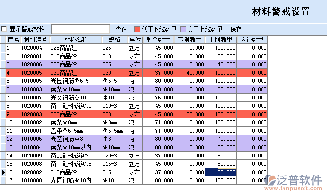 工程材料報表分析及其警戒線設(shè)置