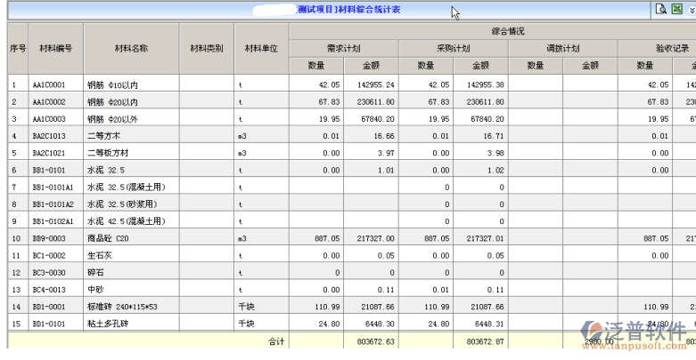 建筑工程材料綜合統(tǒng)計表
