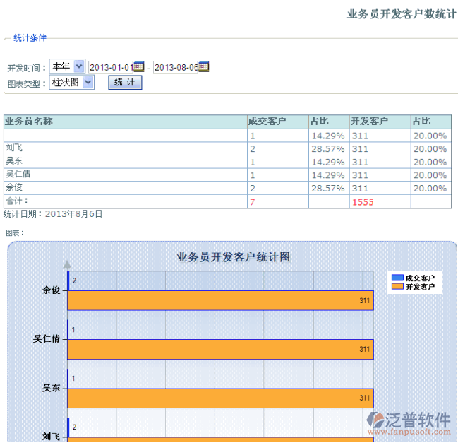 業(yè)務(wù)員銷(xiāo)售業(yè)績(jī)分析表