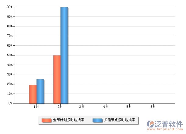 公司月度計劃達成率、月度計劃達成率