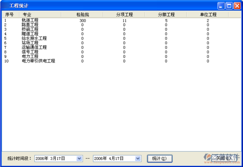 建筑施工管理的工程統(tǒng)計(jì)