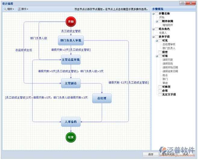 設(shè)置流程步驟中本步驟根據(jù)指定的條件流向