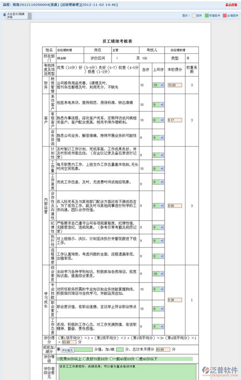 績效考核的流程[條件判斷][計算]示例