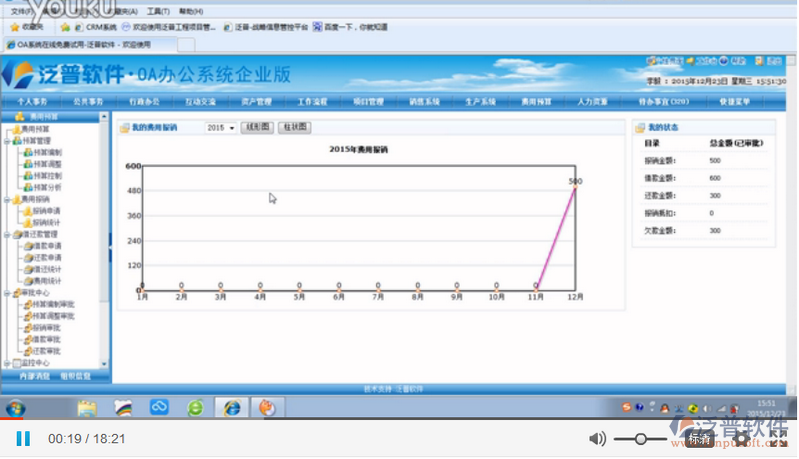 OA系統(tǒng)財(cái)務(wù)管理講解一