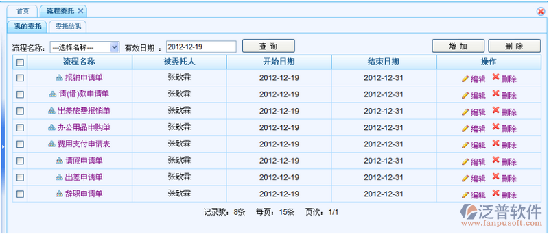 流程委托：將自己審批某個流程的權(quán)限賦予其他人