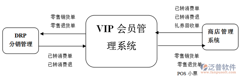 會(huì)員管理系統(tǒng)簡(jiǎn)介及運(yùn)行環(huán)境參數(shù)配置