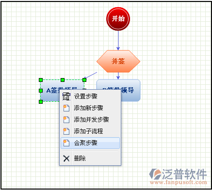 文件審批并發(fā)分步驟設(shè)置