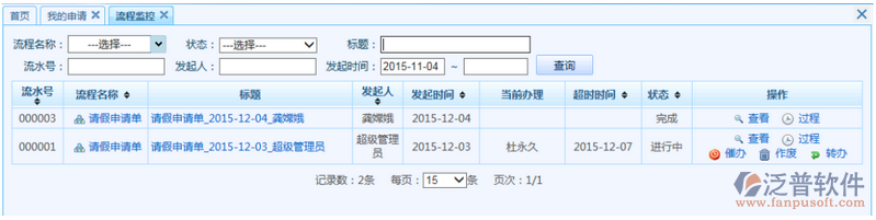 OA辦公系統(tǒng)流程監(jiān)控、催辦、作廢、轉(zhuǎn)辦