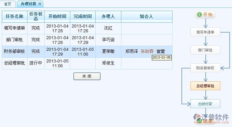 流程發(fā)起、待辦流程
