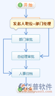 請(qǐng)假管理3.png