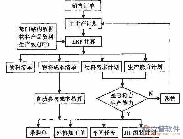 <a href=http://m.theonlineadagency.com/erp/zhizao/ target=_blank class=infotextkey>制造業(yè)</a>14-29.png