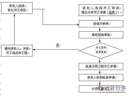 施工安全管理軟件結(jié)構(gòu)圖