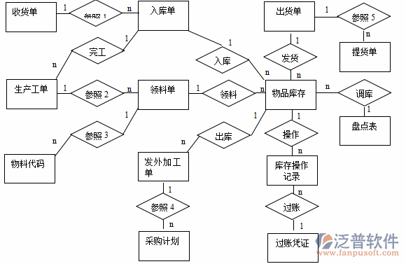 <a href=http://m.theonlineadagency.com/erp/zhizao/ target=_blank class=infotextkey>制造業(yè)</a>12-11.png