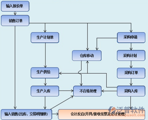 <a href=http://m.theonlineadagency.com/erp/zhizao/ target=_blank class=infotextkey>制造業(yè)</a>14-9.png