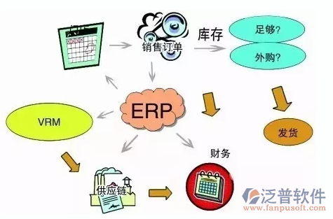 <a href=http://m.theonlineadagency.com/erp/zhizao/ target=_blank class=infotextkey>制造業(yè)</a>14-1.png