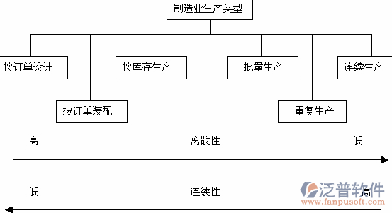 工程機械軟件生產類型設計圖