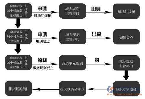 城建項目管理軟件結(jié)構(gòu)圖