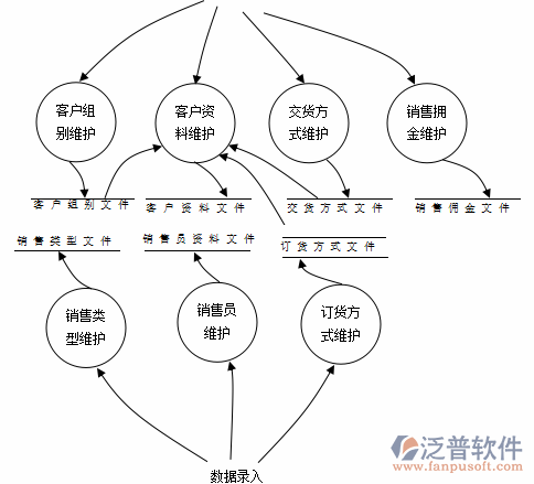 <a href=http://m.theonlineadagency.com/erp/zhizao/ target=_blank class=infotextkey>制造業(yè)</a>12-3.png