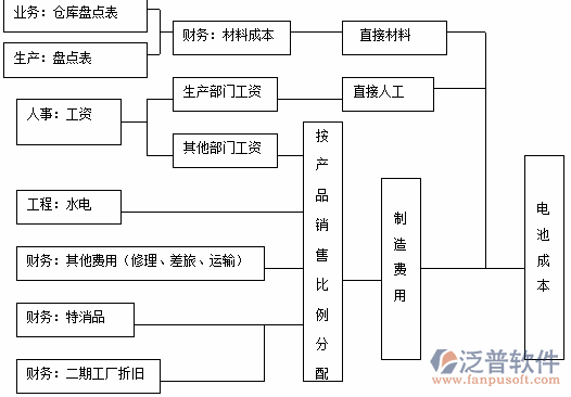 <a href=http://m.theonlineadagency.com/erp/zhizao/ target=_blank class=infotextkey>制造業(yè)</a>11-11.png
