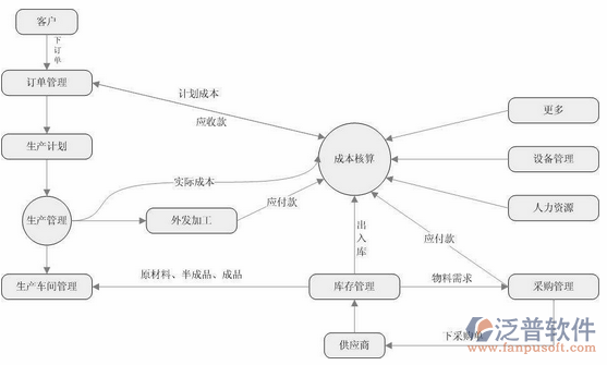 <a href=http://m.theonlineadagency.com/erp/zhizao/ target=_blank class=infotextkey>制造業(yè)</a>14-33.png