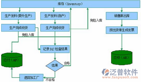 <a href=http://m.theonlineadagency.com/erp/zhizao/ target=_blank class=infotextkey>制造業(yè)</a>14-23.png