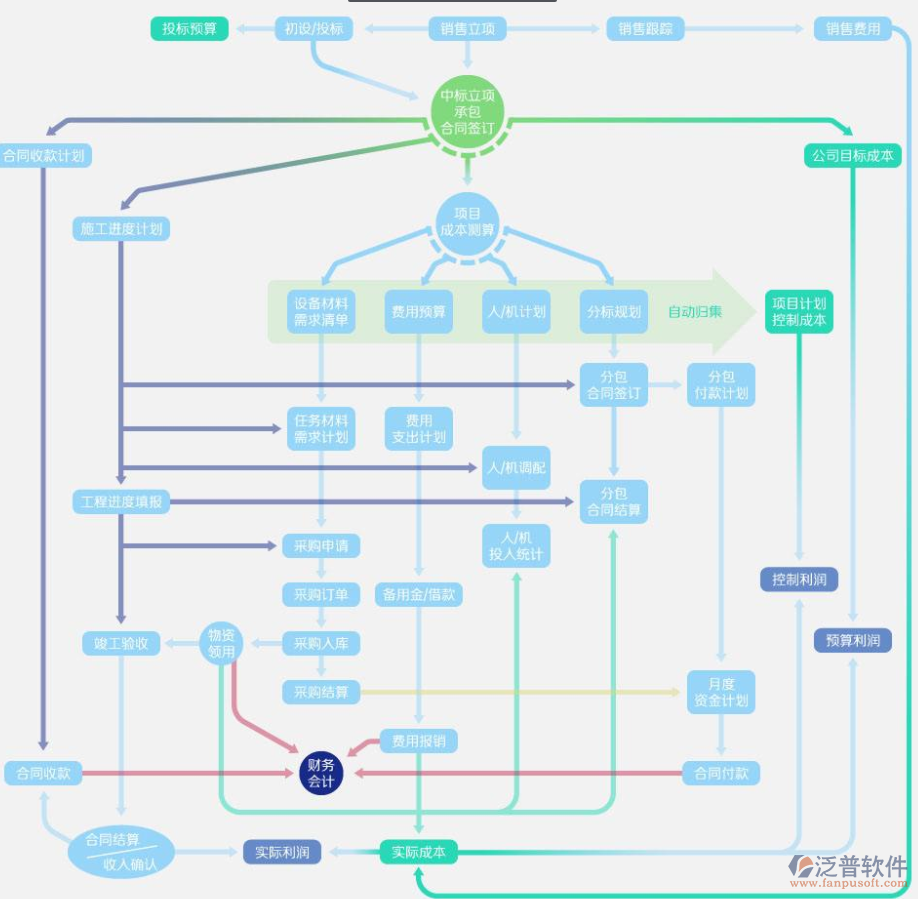 園林綠化計(jì)劃在線資料管理系統(tǒng)設(shè)計(jì)圖