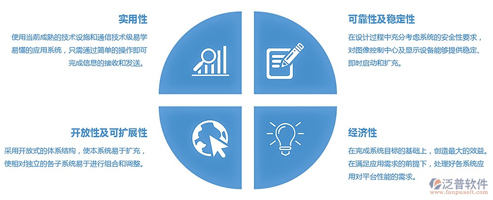 土建工程管理軟件特點(diǎn)圖