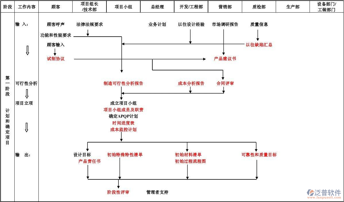 工程項目進度計劃軟件內容詳情圖